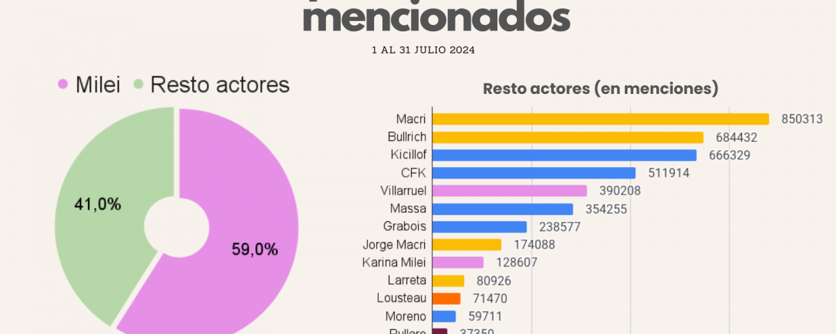 Ranking políticos más mencionados