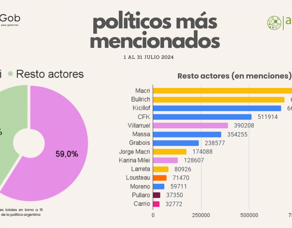 Ranking políticos más mencionados